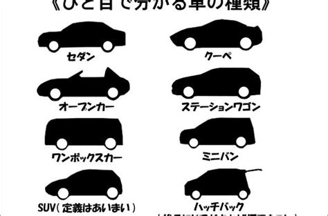 車類|【一覧】車の種類（ボディタイプ）や形状の特徴まとめ｜自分に 